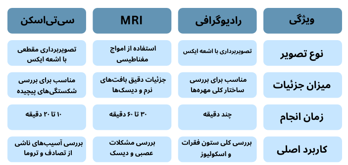 رادیولوژی فول اسپاین در تشخیص دقیق مشکلات ستون فقرات